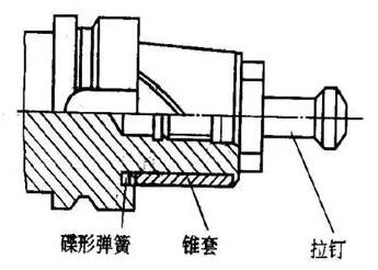 各種高速加工刀具，鋁合金壓鑄的發(fā)展大助力