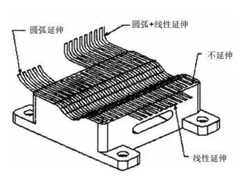 各種高速加工刀具，鋁合金壓鑄的發(fā)展大助力